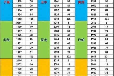 1987 年 生肖|1987 年出生属什么生肖